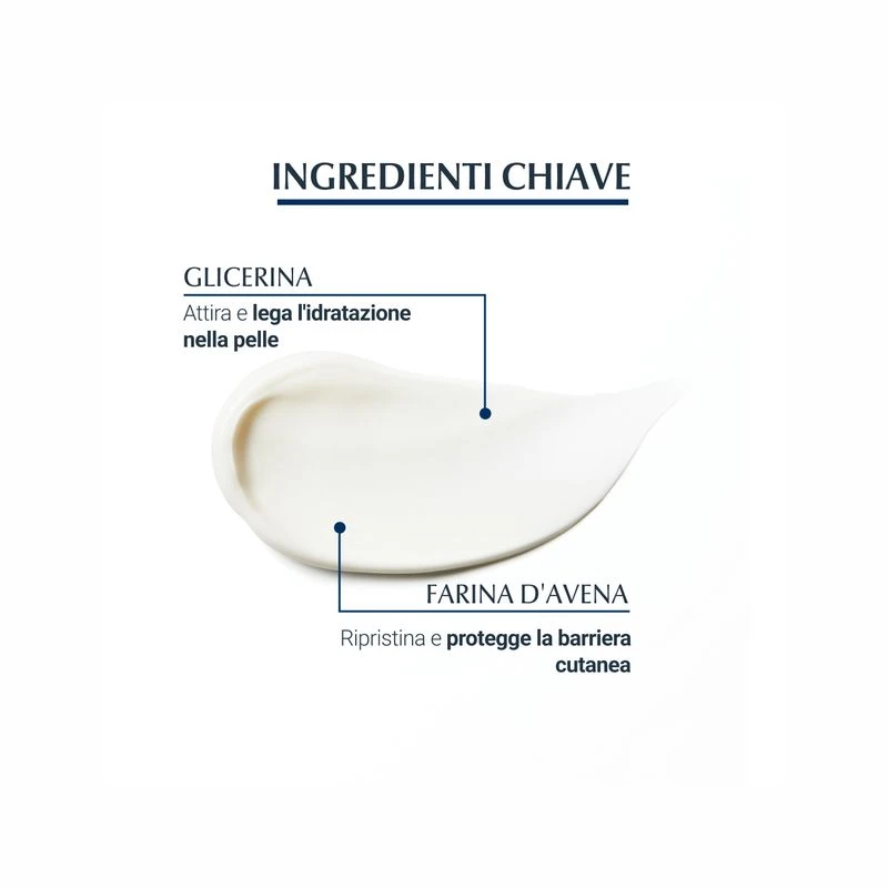 Eucerin UreaRepair Crema Lenitiva Del Prurito 200ml 4 Eucerin UreaRepair Crema Lenitiva Del Prurito 200ml - immagine 4